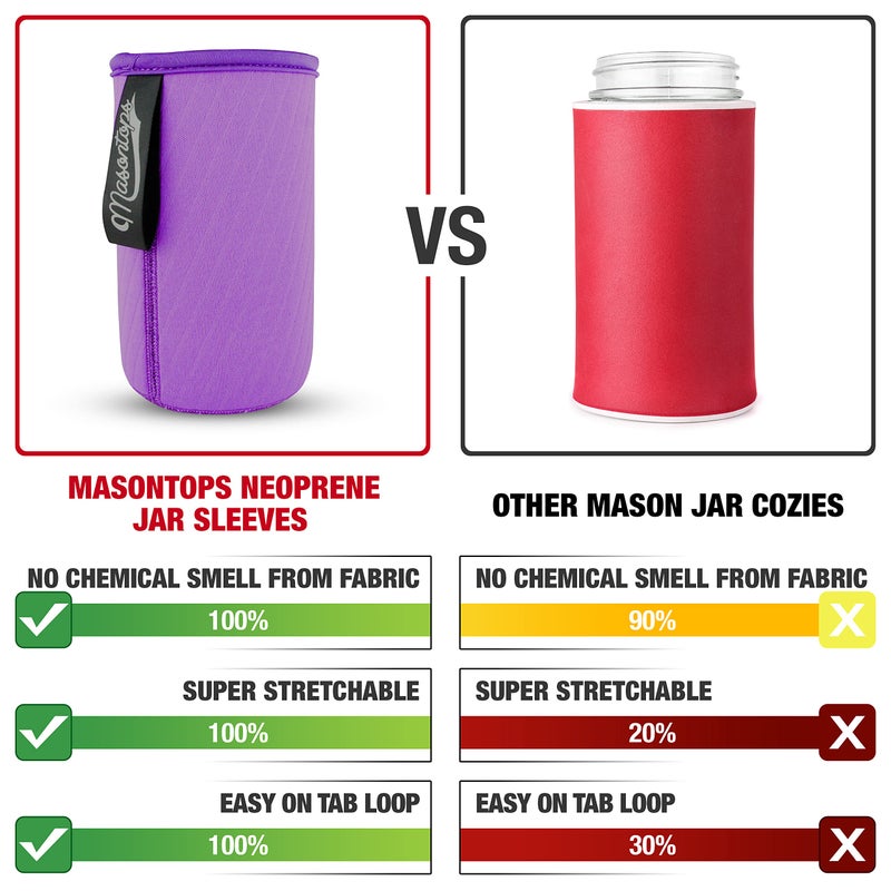 Masontops Wide Mouth Mason Jar Neoprene Sleeve - Purple - Triple Insulated Cozy - 2 Sleeves Cover 16-24 oz & Quart Sizes - Image 2